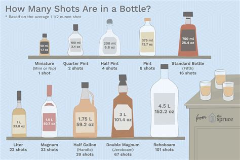 how much are liquor bottles